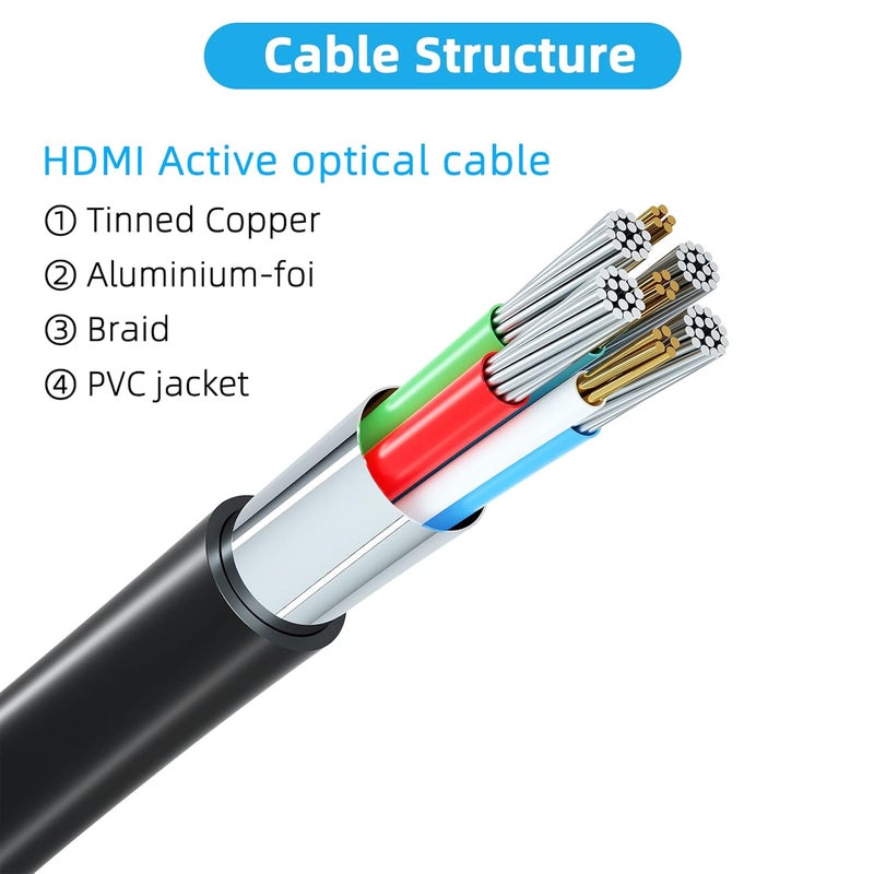 Jorenca 4K HDMI Cable 50ft Ultra High Speed HDMI 2.0 Cables 18gbps Gold Plated Connector Ethernet Audio Return Video 4K 60Hz/2K 30Hz FullHD1080p 3D for Xbox Arc Laptop PS3 PS4 PS9 PC HDTV etc - Image 5